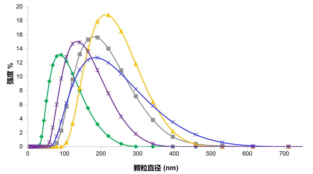MojoSort 2.jpg MojoSort 2.jpg